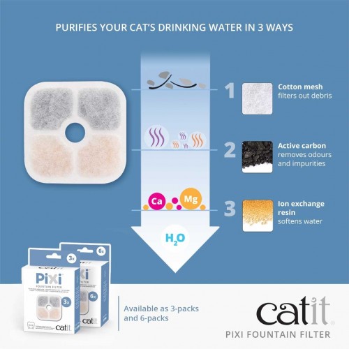Catit PIXI Fountain Filter 6 packs (43722) - Image 3